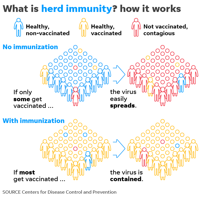 Herd Immunity Chart