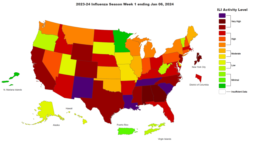 Nationwide Flu Graph: Influenza Season Week 1